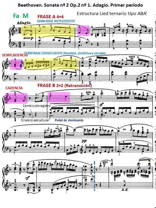 Соната для скрипки № 10 (бетховен) - violin sonata no. 10 (beethoven)