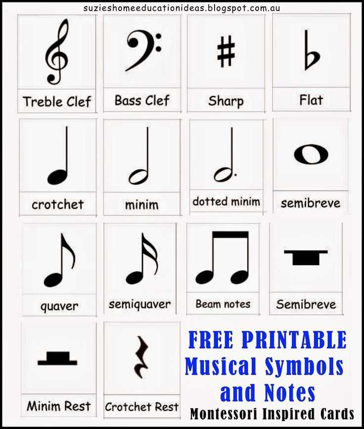 Что такое знаки сокращения нотной записи В музыке постоянно встречаются повторения одной и той же части композиции Теория музыки