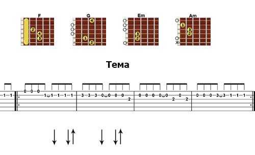 Аккорды для гитары песни батарейка для начинающих в картинках с пальцами 6 струн