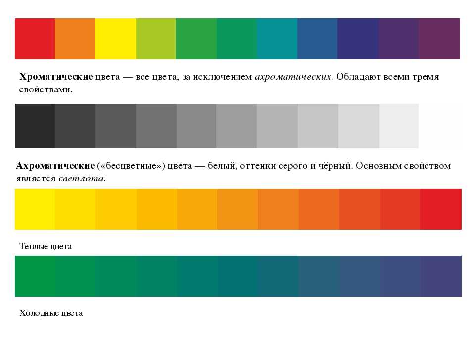 Хроматических цветов. Хроматическая шкала цвета. Хроматические цвета и ахроматические цвета. Хроматический ряд цветов. Ахроматическая градация цвета.