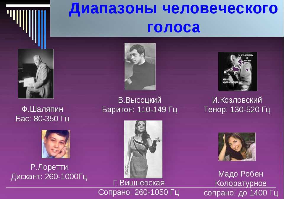 Барабаны для гитары