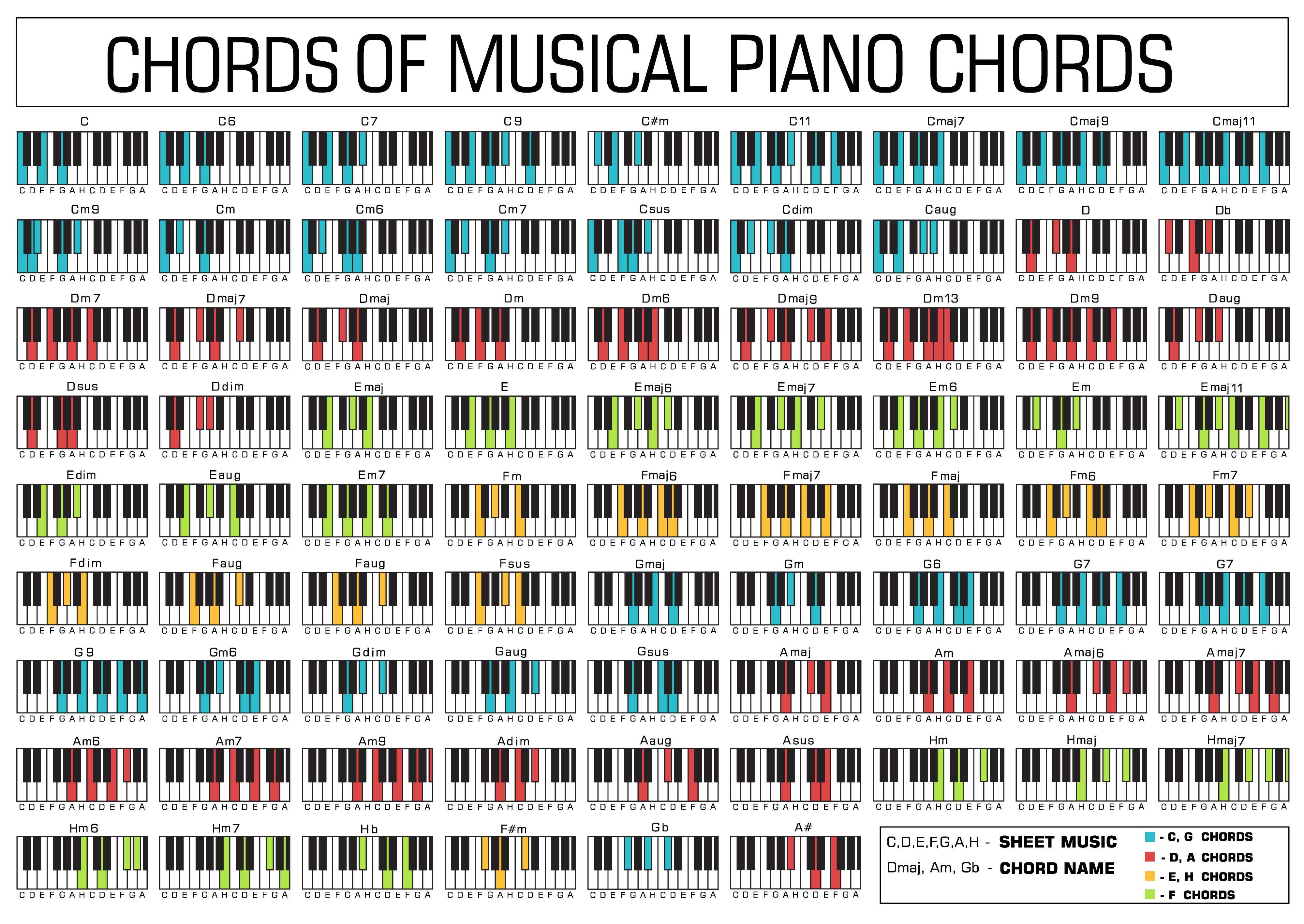 Таблица аккордов на пианино по нотам
