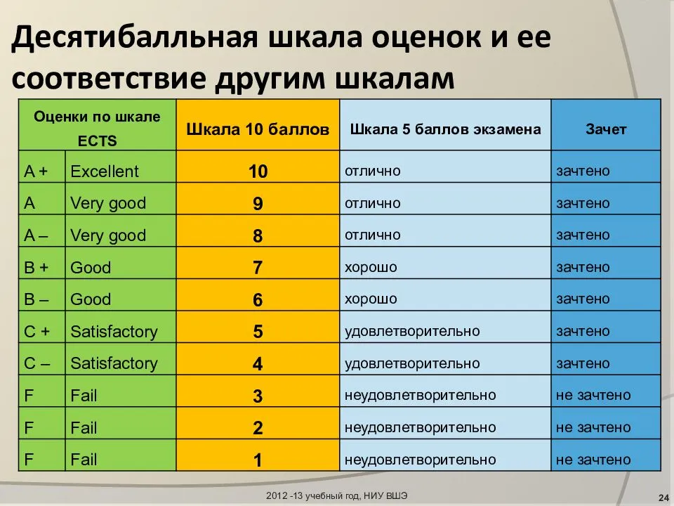 Рейтинг лучших классических гитар на 2022 год