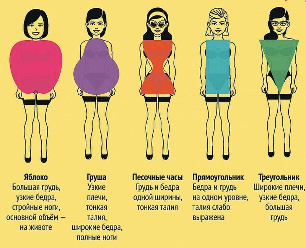 Как определить Тип фигуры женщины