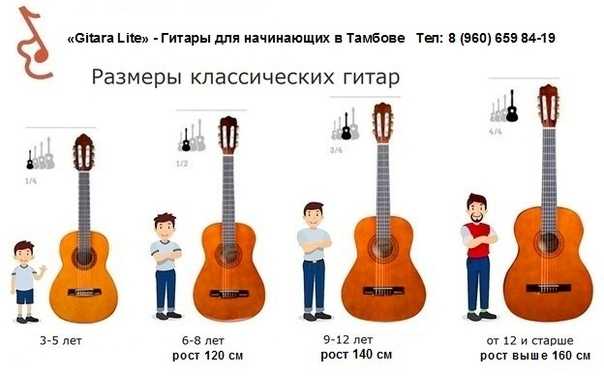 Гитарные рифы. табы 20 лучших риффов на гитаре