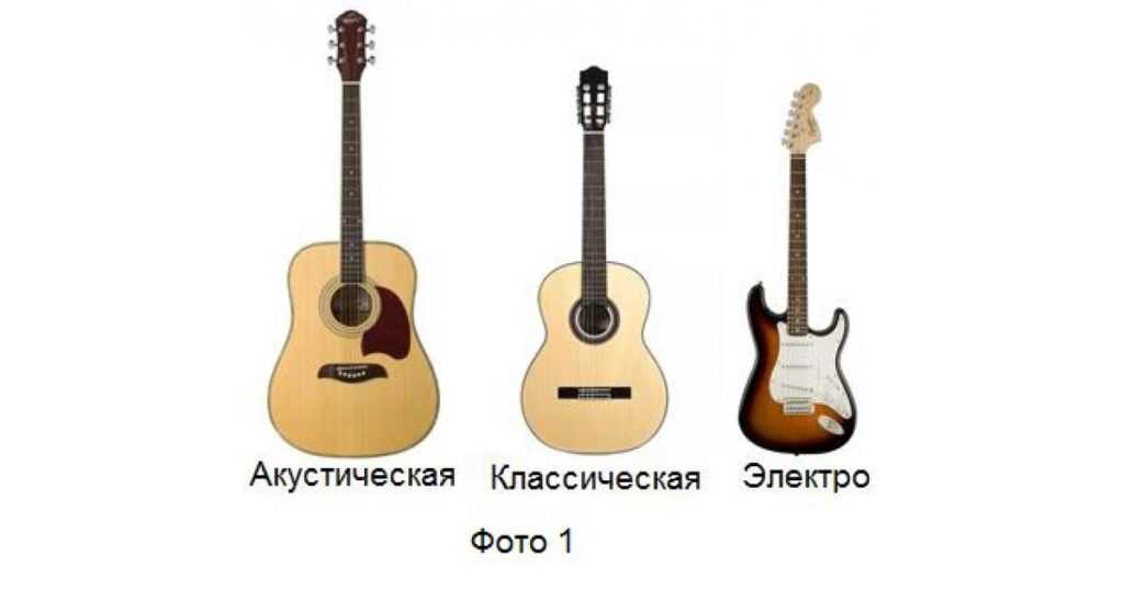 В чем разница акустической и классической. Акустическая и классическая гитара разница. Различие классики и акустики. Отличие акустической гитары от классической. Различие акустической и классической гитары.