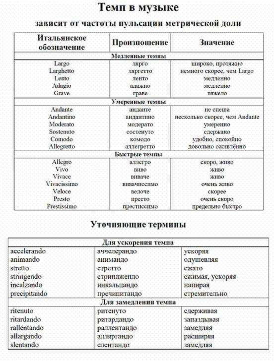 Музыкальные термины презентация