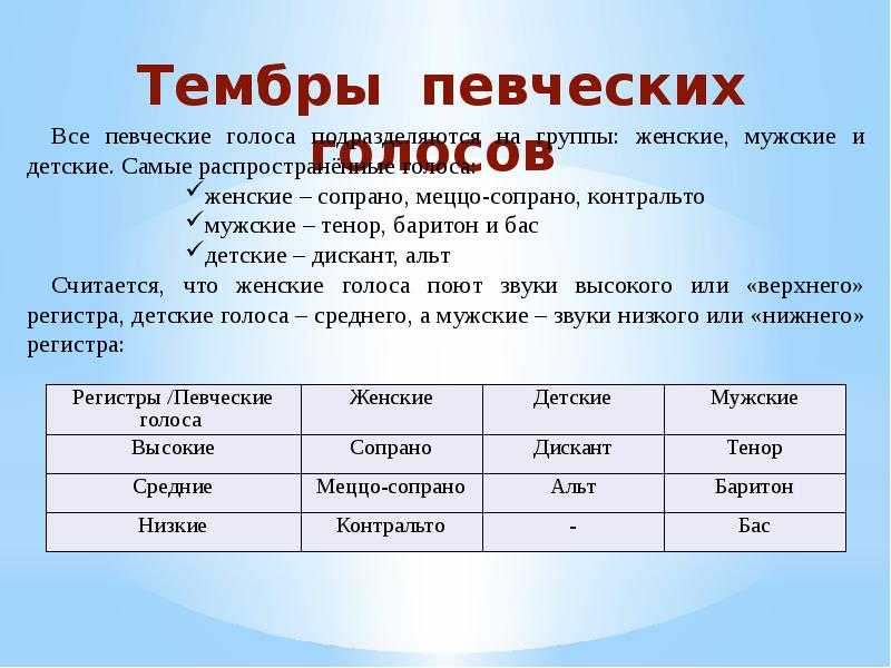 Певческие голоса презентация