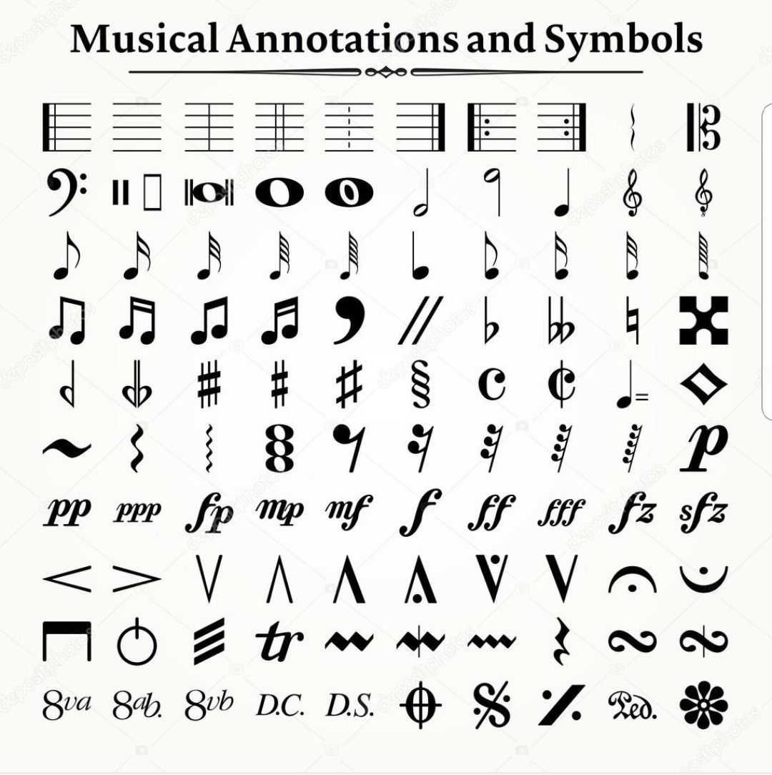 Блог yoair - публикация в мировом блоге по антропологии.
антропология: исследование символов музыкальных нот и их значения - блог yoair
