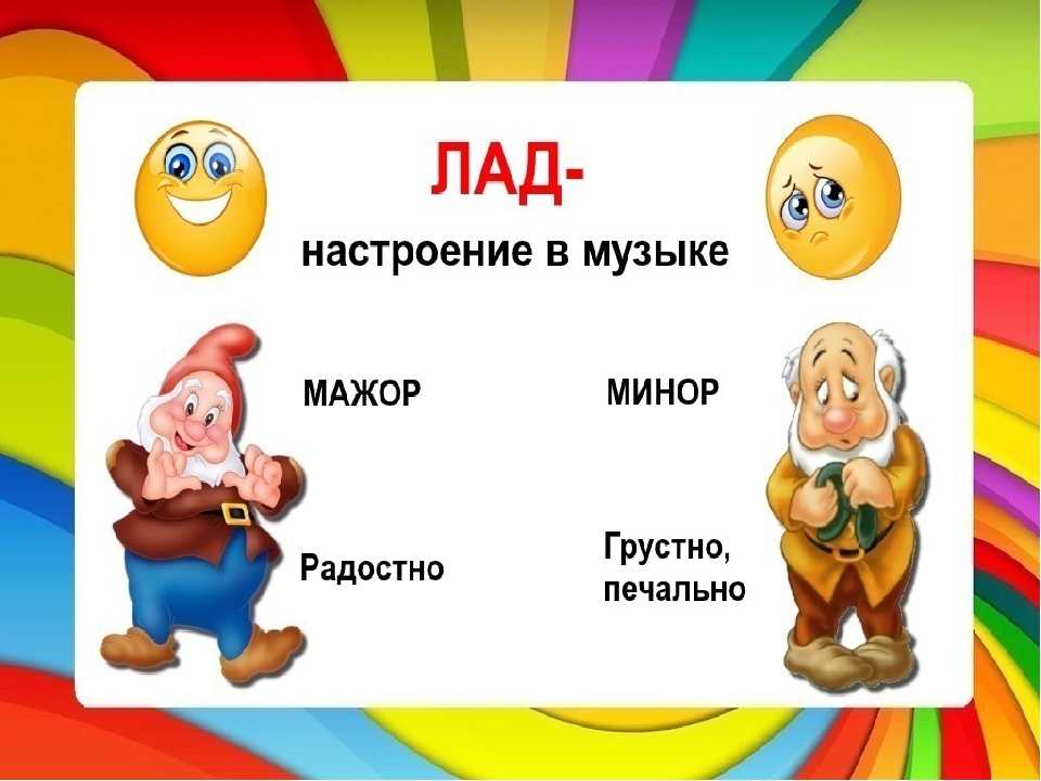 Музыкальные лады: мажор и минор