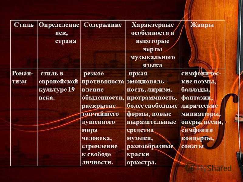 Бергамасская сюита