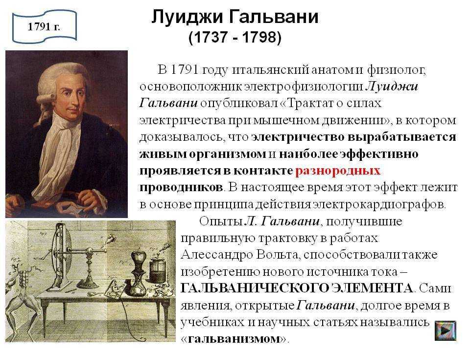 История открытия электричества гальвани