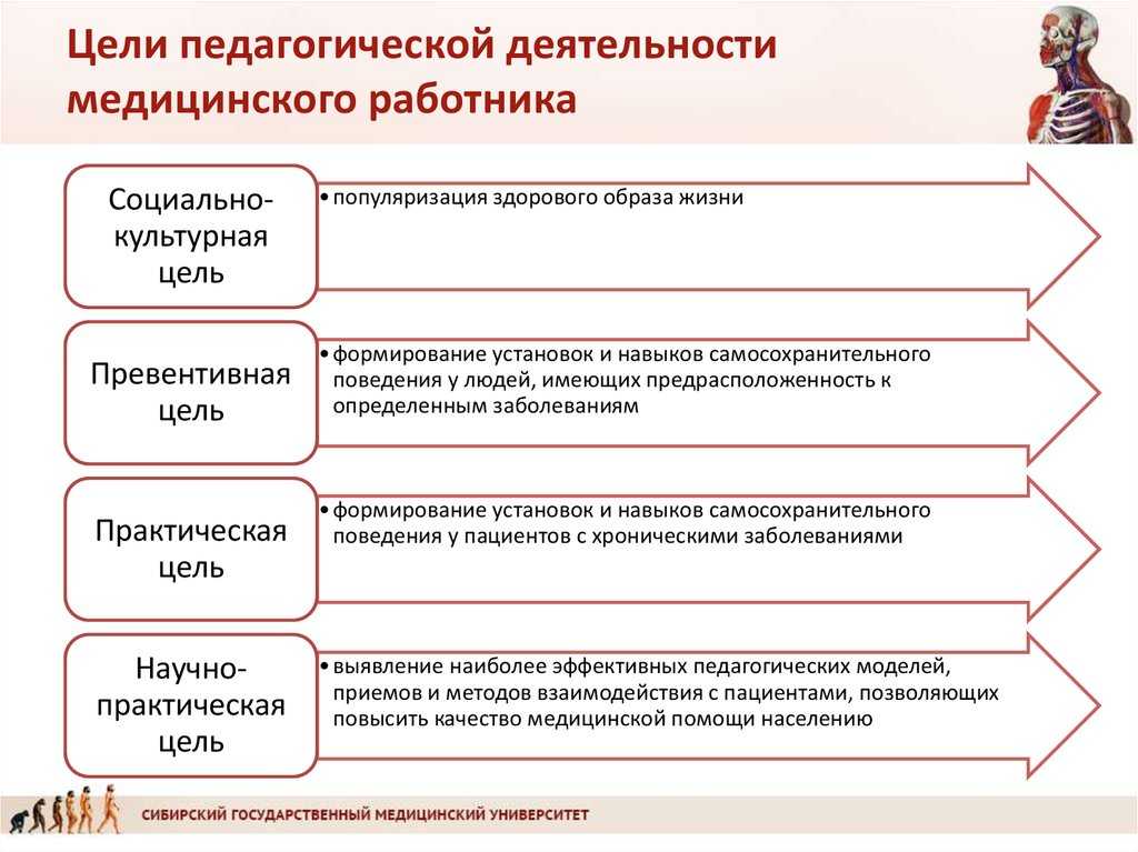 Педагогика в работе врача презентация