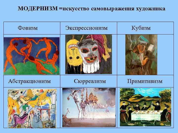 Modern art презентация