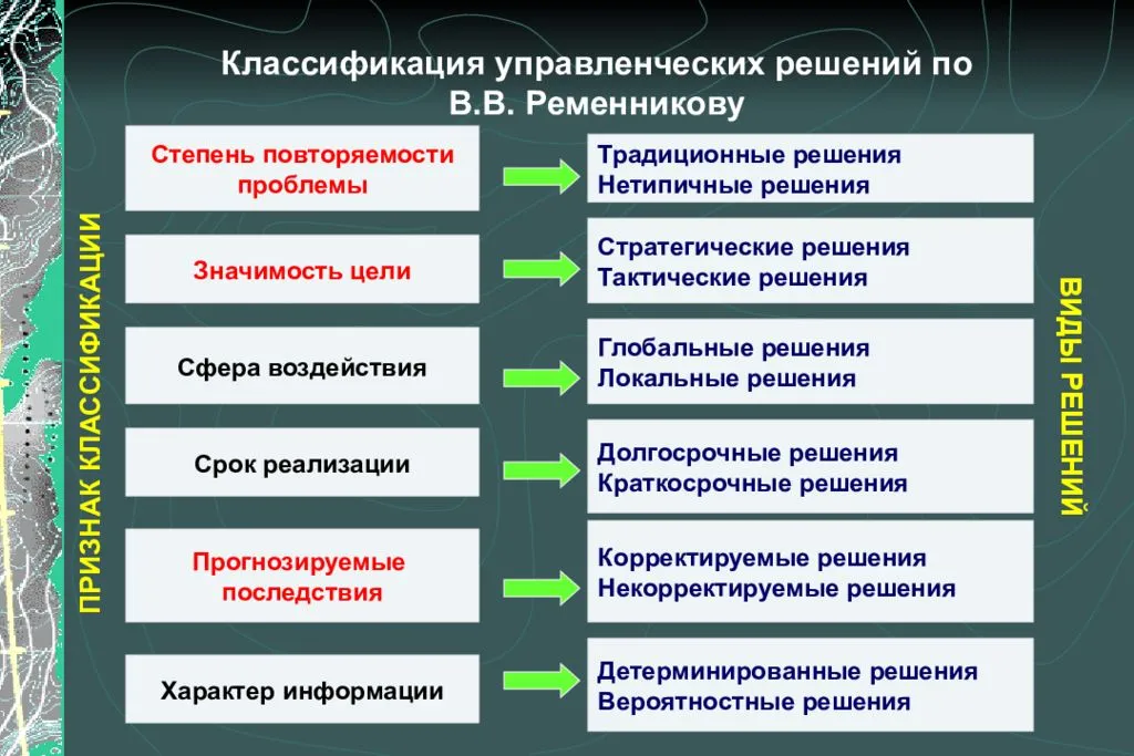 Менеджмент культурных проектов