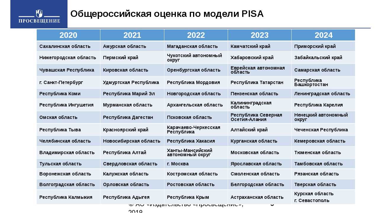 Тема: северо-западный  экономический район
