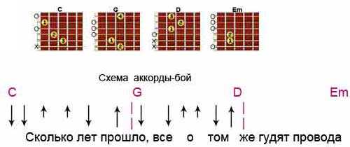 Все идет по плану бой на гитаре