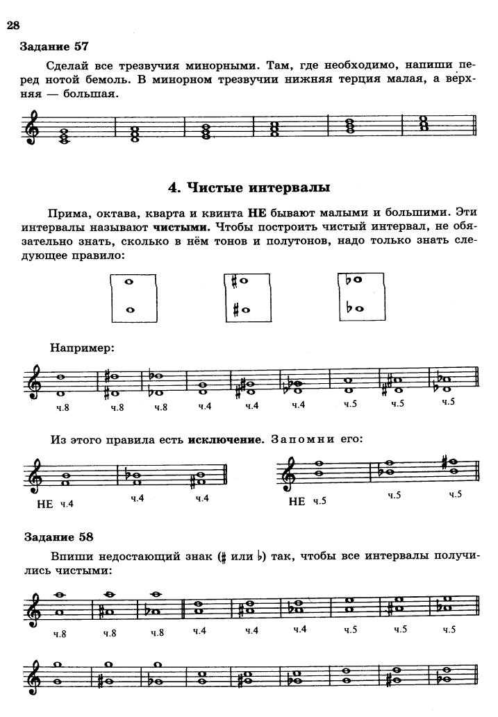 Технологическая карта по сольфеджио