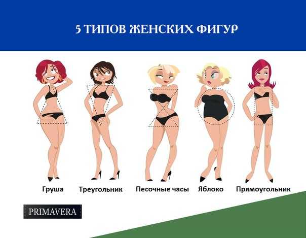 Геометрические фигуры — виды с названиями и основные свойства » kupuk.net