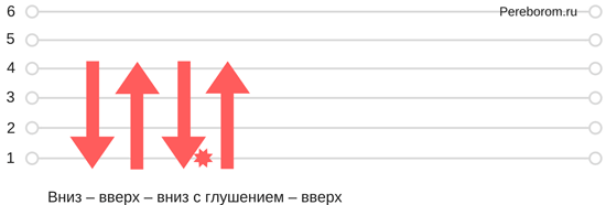 Бой цоя на укулеле схема