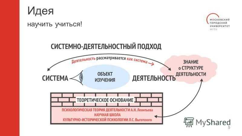 Кац, арнольд михайлович