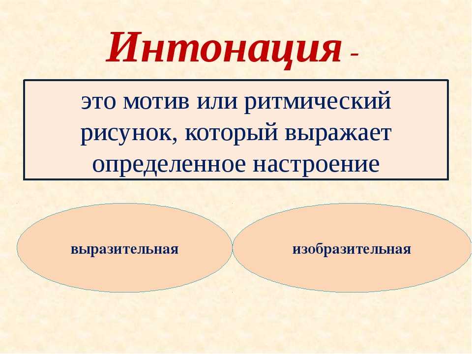 Интонация картинки для презентации