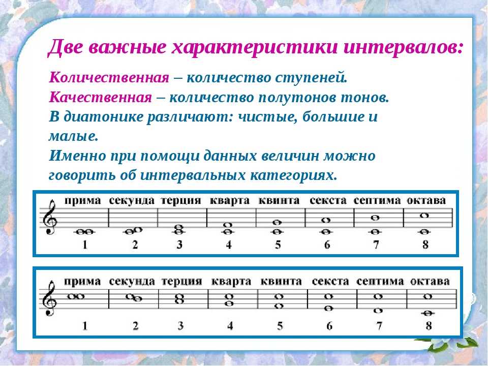 Бачата — это музыкальный стиль и танец. бачата: история, особенности и интересные факты :: syl.ru