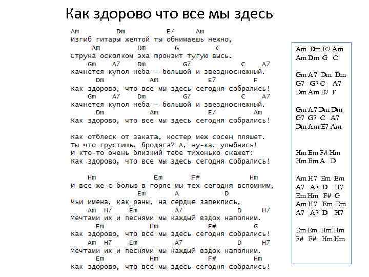 Что все мы здесь сегодня собрались текст. Изгиб гитары жёлтой аккорды для гитары. Изгиб гитары желтой Ноты для гитары. Изгиб гитары желтой текст аккорды. Изгиб гитары жёлтой аккорды для гитары для начинающих.