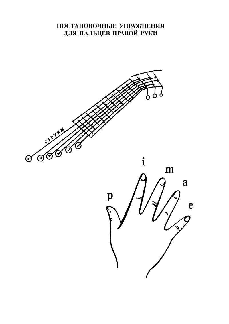Какими пальцами играть бой. Упражнение для пальцев рук для гитары. Упражнения для пальцев на гитаре. Пальцы правой руки на гитаре. Упражнения на пальцы для гитаристов.