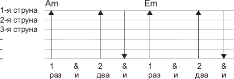 Бой кантри на гитаре схема