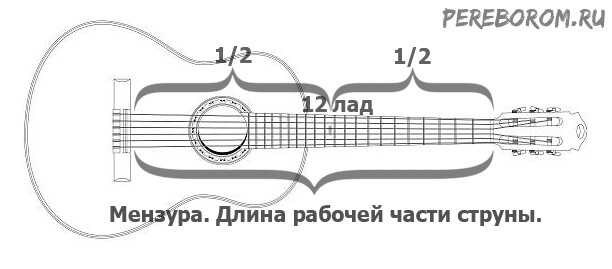 Настройка гитары - все способы настройки гитары