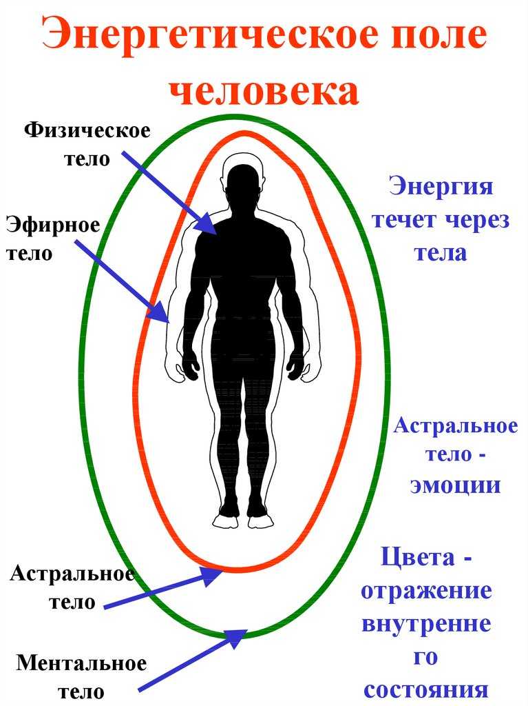 Лучезарные души, их задачи и золотая энергия - метаисскра