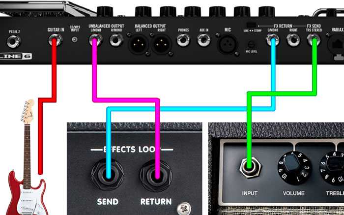 Line 6 m5 stompbox modeller review | musicradar