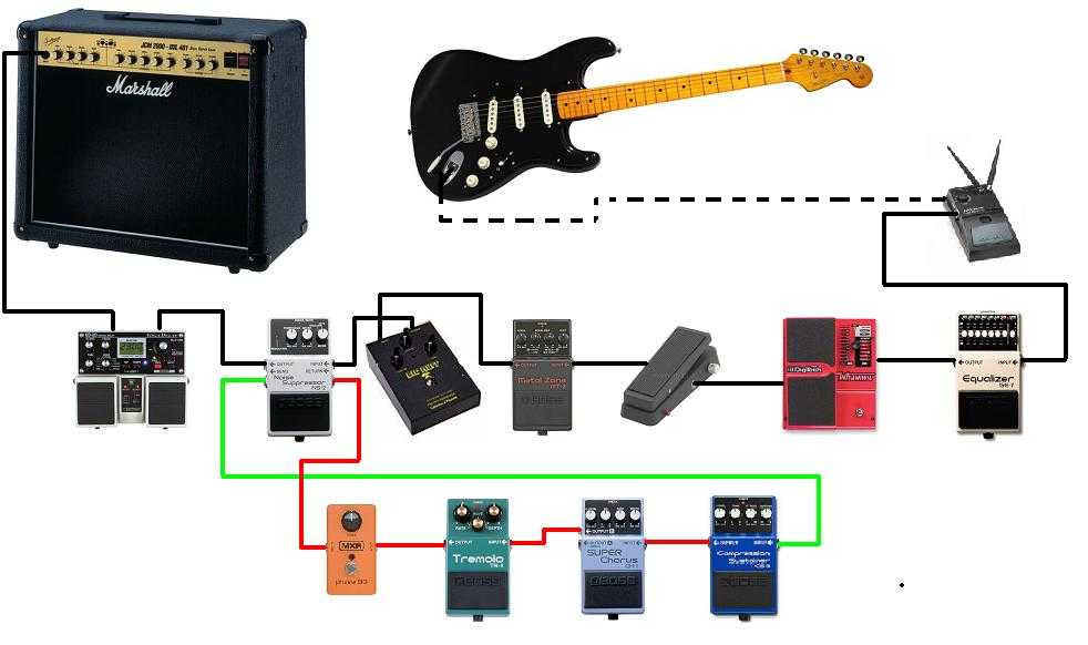 Line 6: гитарные процессоры