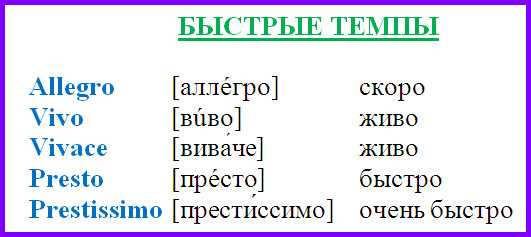 Темпы в музыке: медленные, умеренные и быстрые