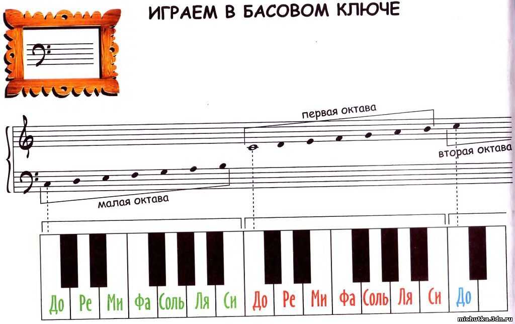 Басовые ноты