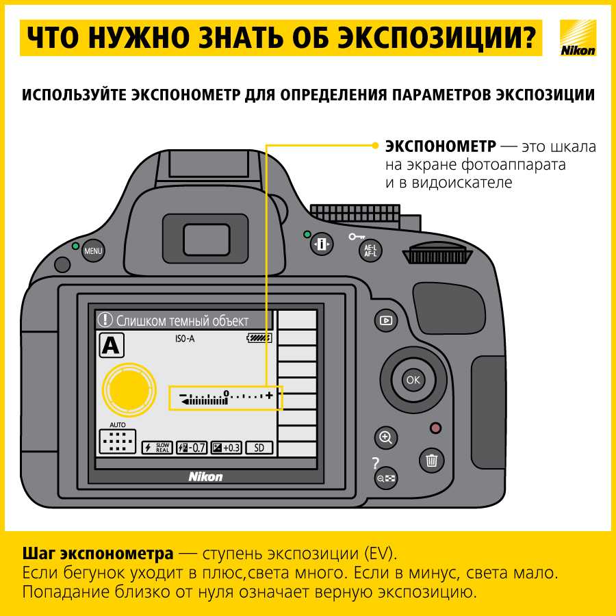 Экспозиция в фотографии: полное руководство для начинающих по правильному экспонированию кадра [2019]