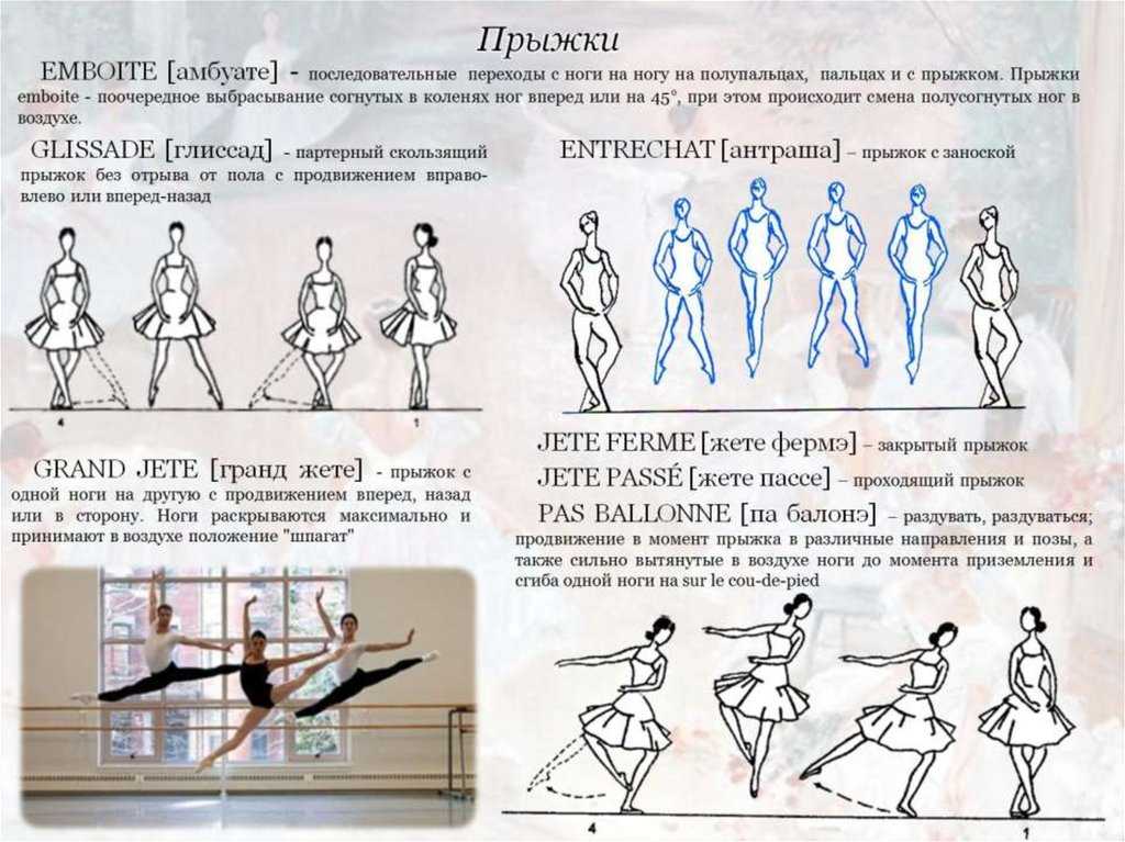 Термины балета на русском с картинками