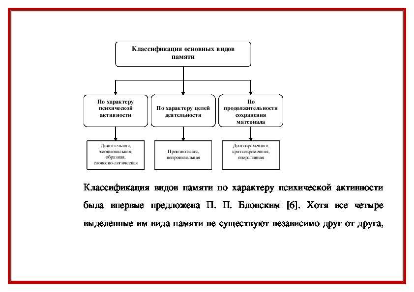 2.6. музыкальная память. основы музыкальной психологии