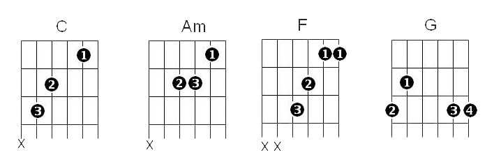 Аккорд am6. Am6 Аккорд. 4 Аккорда на гитаре. Аккорд am6 на гитаре. Гитара Аккорд 4с2.