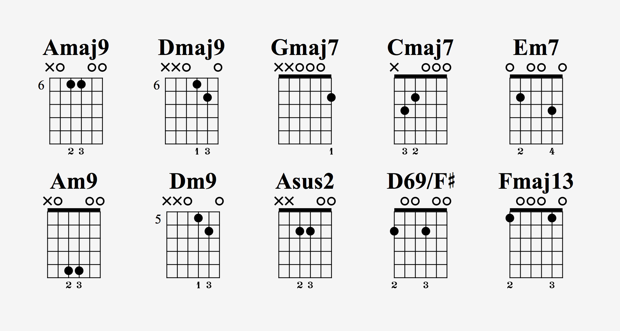 吉他谱怎么看图解符号（新手入门怎么看懂吉他谱）_玉环网