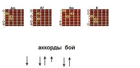 Песня эскизы xcho аккорды