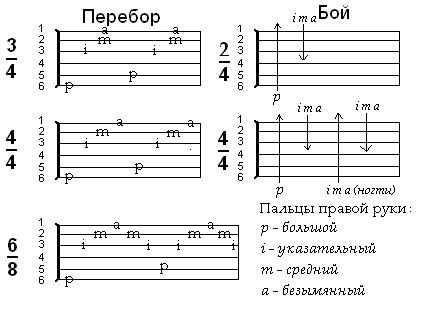 Аккорды пачка сигарет на гитаре для начинающих со схемой гитары