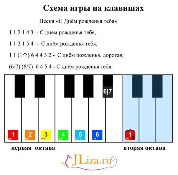 В траве сидел кузнечик на пианино по клавишам для начинающих в картинках пошагово