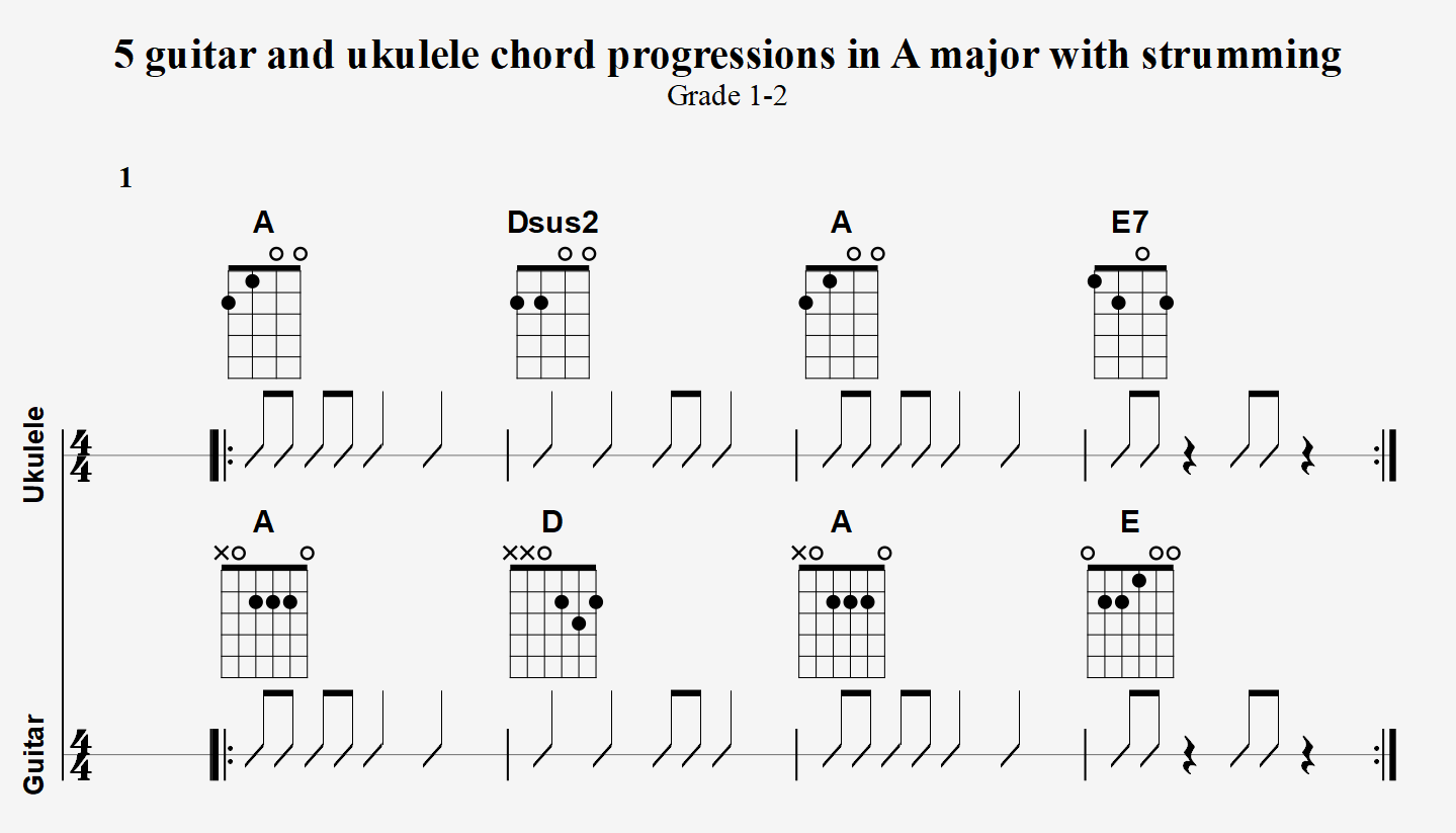В легкий тает аккорды. Dsus2 укулеле. Chord progression 1 3. Guitar Chord progression. Аккорды для гитары.