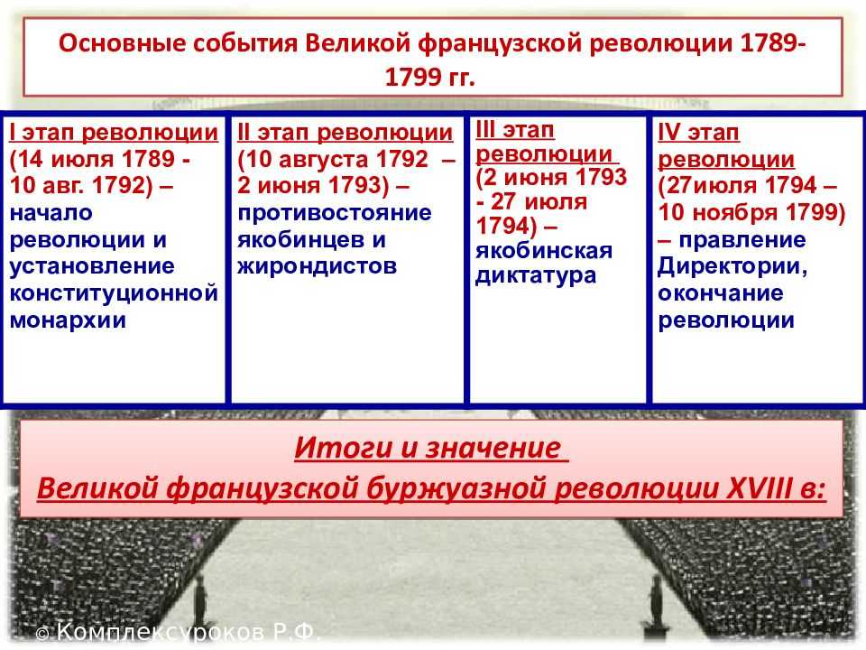 Презентация первые буржуазные революции в европе