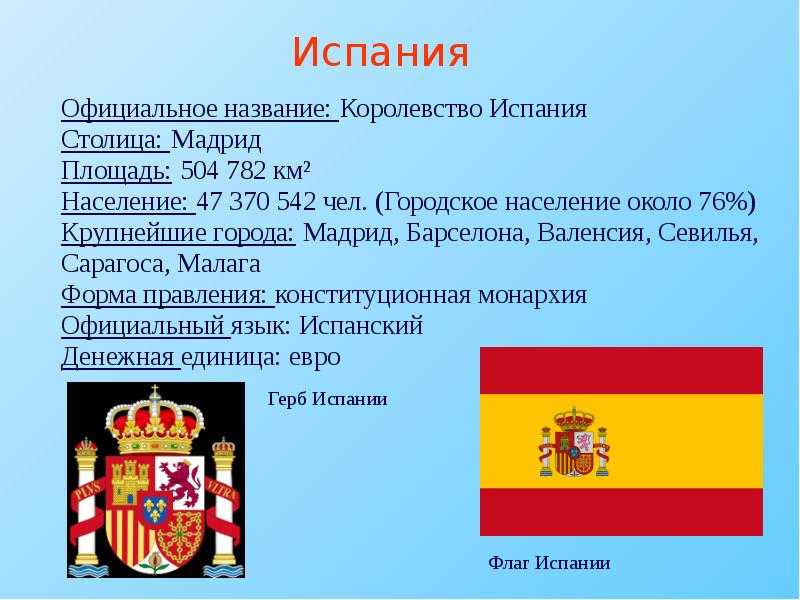 В какой стране государственным языком является испанский. Испания форма правления. Испания название страны. Форма государственного правления Испании. Характеристика Испании.