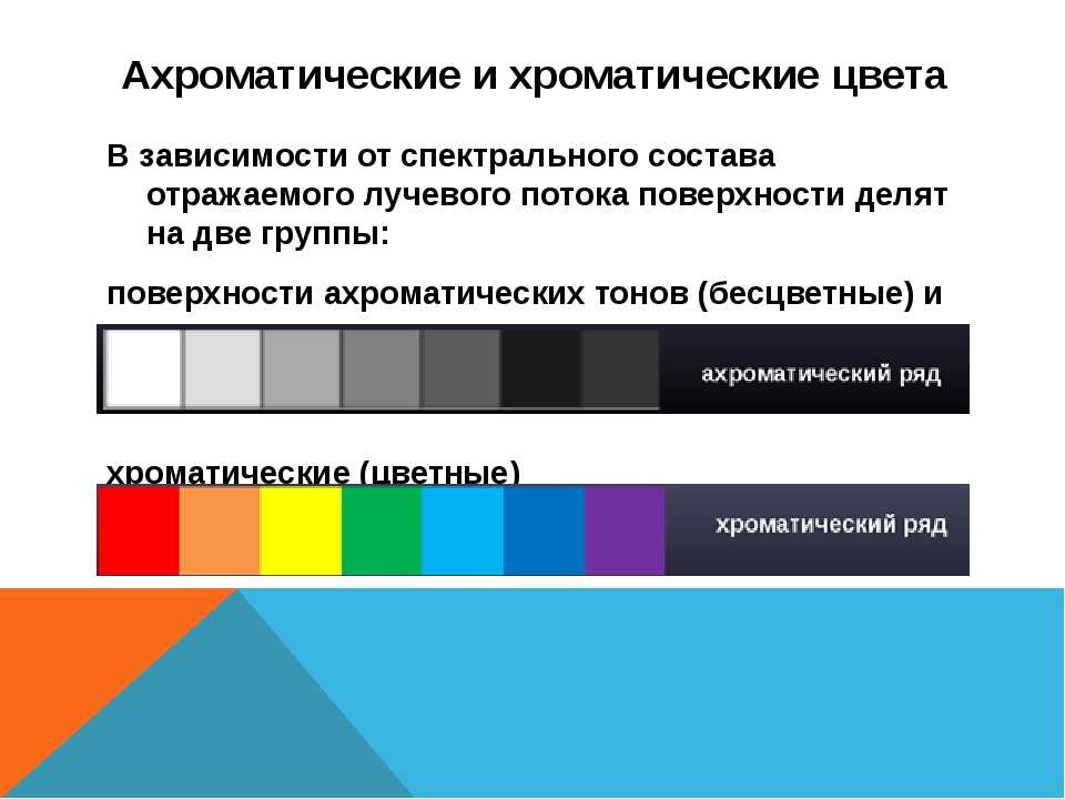 Цветовая система манселла