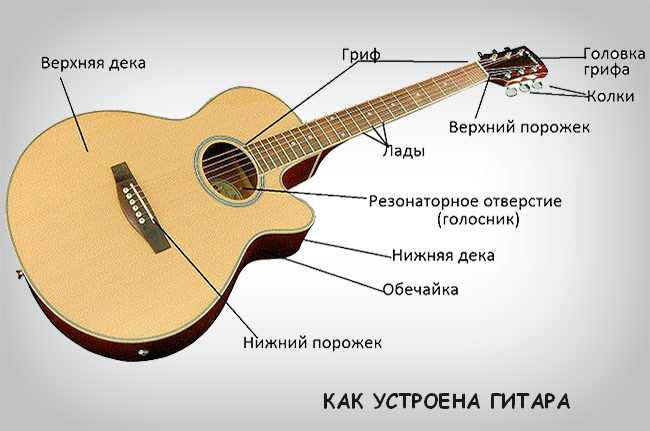 Как сделать электрогитару: 14 шагов (с иллюстрациями)