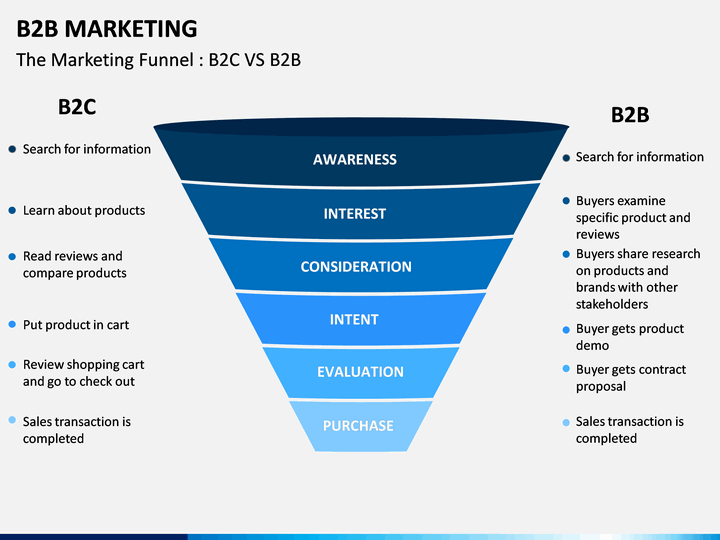 B marketing. Сегменты продаж b2b b2c. Рынок b2b маркетинг. Каналы маркетинга для b2b. Система продаж b2b.